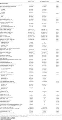 Arterial Stiffness in a Cohort of Young People Living With Perinatal HIV and HIV Negative Young People in England